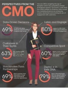 Figura CMO Comadi