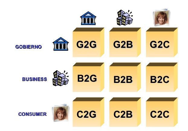 Qué es un modelo de negocio y que significa B2B?
